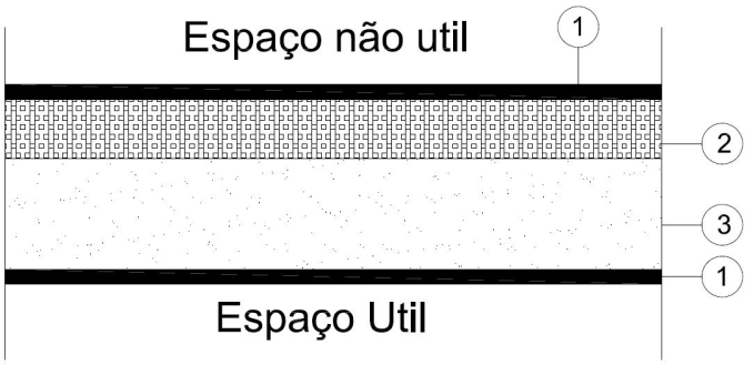 Solução 3 1 Reboco e pintura 2 Poliestireno Extrudido de 4 cm 3 Laje de betão de 25 cm Uasc =0,690 [W/[m2.ºC]]; Udesc = 0,625 [W/[m2.