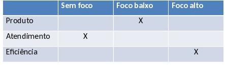 Metodologia de : Diagnóstico amplo da