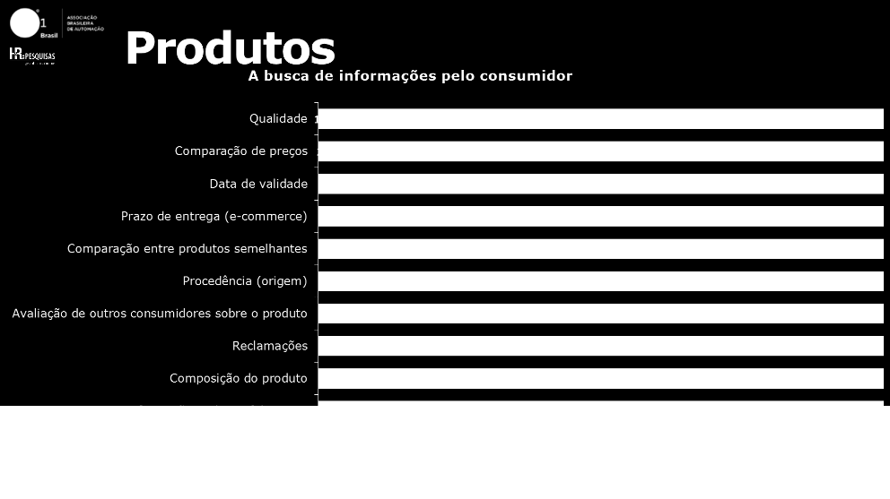 Estudo aponta influência do código de barras e da tecnologia na decisão de compra do consumidor e na estratégia do varejo Associação Brasileira de Automação-GS1 Brasil revela resultado da terceira