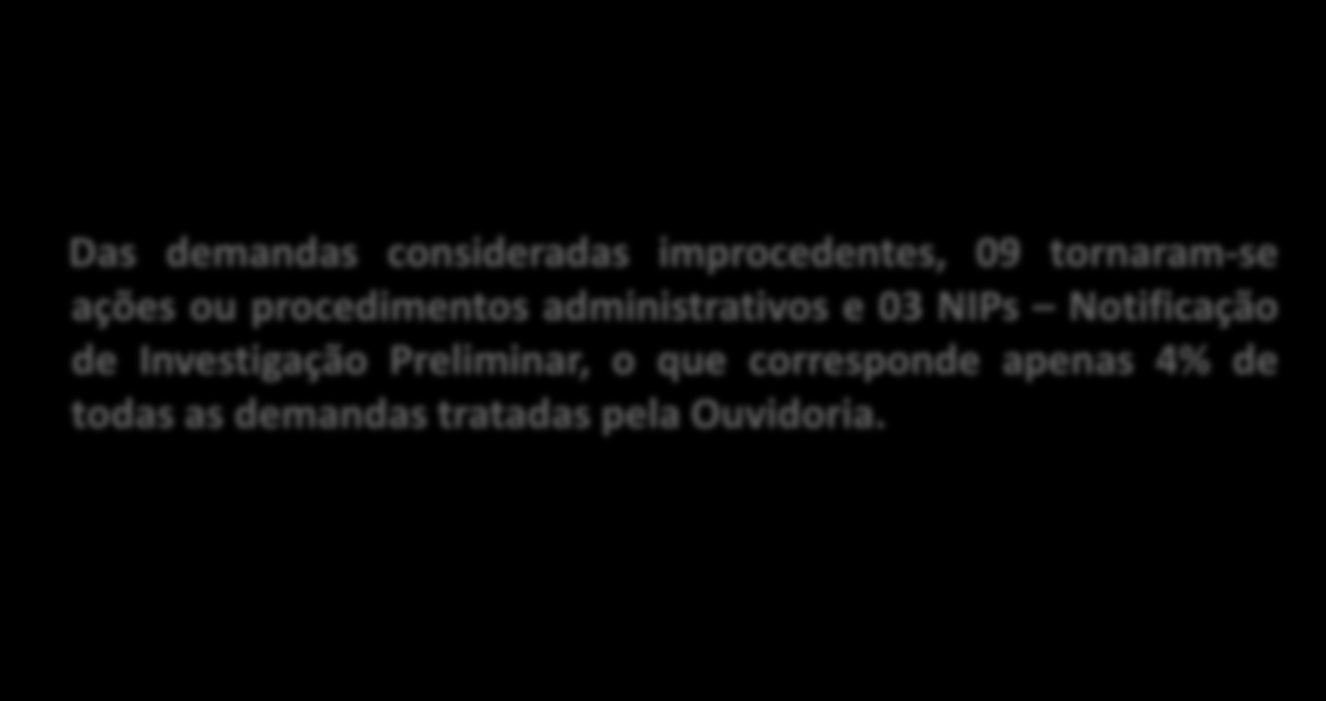 Eficácia da Ouvidoria Das demandas consideradas improcedentes, 09 tornaram-se ações ou procedimentos administrativos e