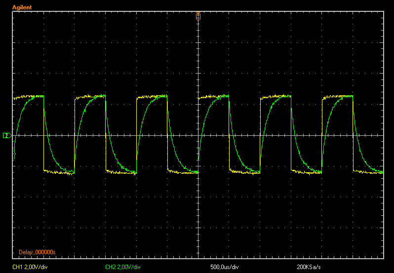 Figura 9: Formas de onda de entrada (amarelo) e saída (verde) Aplicando o controlador com um valor inicial de R2 de: R2 = 965 Ω Para esse valor