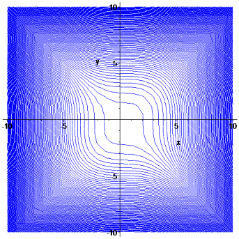 100 2.8. Curvas de nível Exemplos: > contourplot(sin(x^3-y),x=-10.
