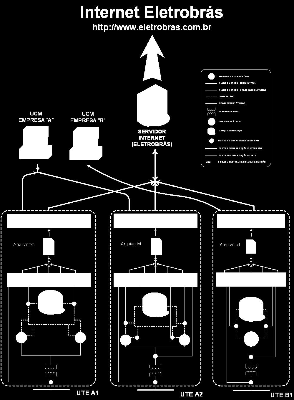 6. ARQUITETURA BÁSICA DO SISTEMA DE COLETA DE DADOS 6.1.