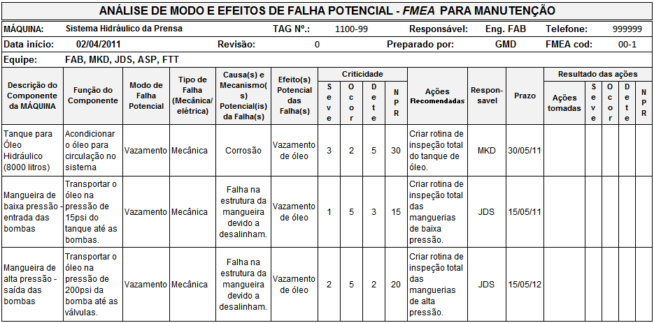 2088 sus possívis impactos ambintais, o qu garant a insrção da procupação com o mio ambint no procsso manutnção industrial.