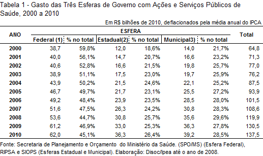 Fonte: Produto da Cooperação