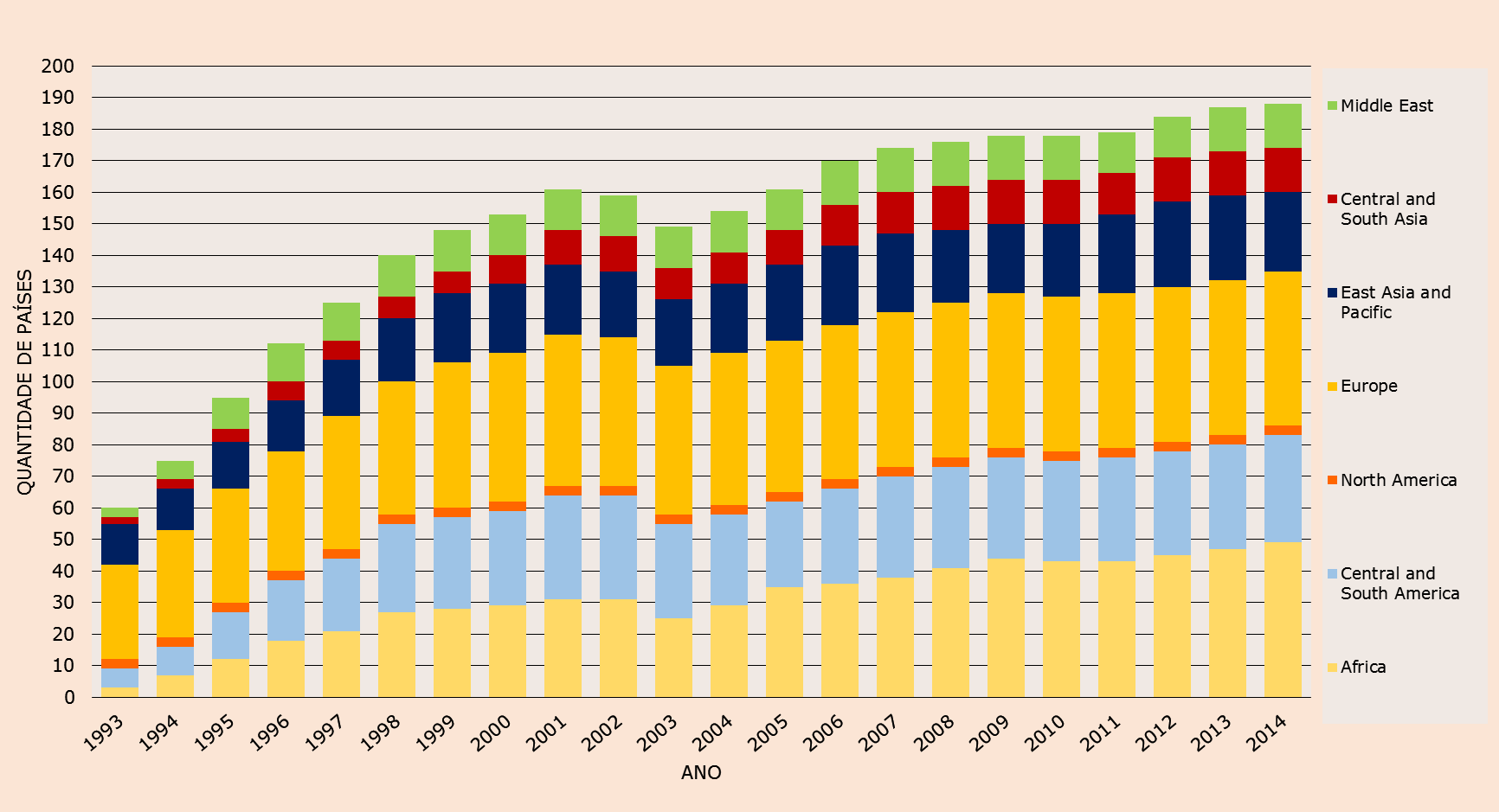 ISO 9001 QUANTIDADE DE PAÍSES