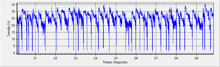 79 Figura 4.