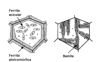 35 2.4.5. Presença de ferrita alotromórfica A ferrita alotromórfica é considerada benéfica à formação de ferrrita acicular.