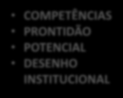 GOVERNANÇA PÚBLICA POR MEIO DE CAPACIDADES E QUALIDADES INSTITUCIONAIS COMPETÊNCIAS PRONTIDÃO POTENCIAL DESENHO INSTITUCIONAL QUALIDADE E CAPACIDADE INSTITUCIONAL DESEMPENHO VALOR PÚBLICO