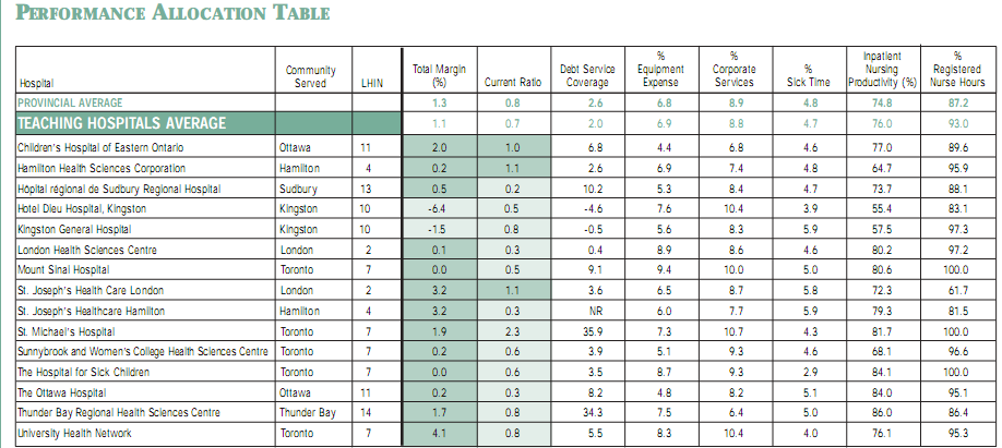 Benchmark externo: