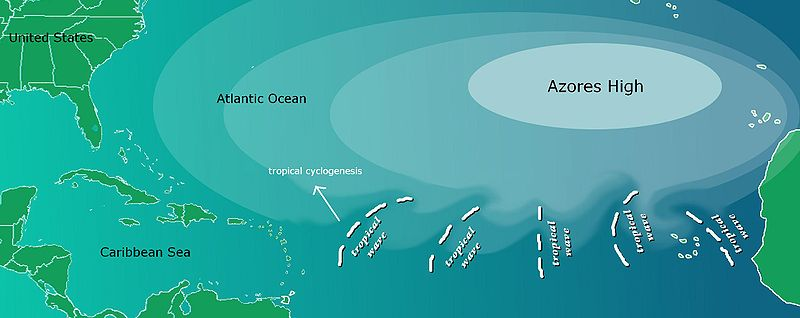 Ventos alíseos Squall line Generally considered to be the first meteorological chart.