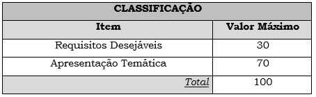 Conteúdo do Curso Adequação aos objetivos do curso Conteúdo atualizado, informativo e aplicativo Sequência lógica dos assuntos Material Didático Apresentação e recursos audiovisuais Coerência do