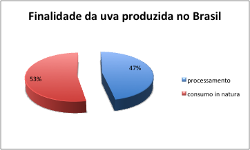 000 ton 14% 5% 4% 1% 7% 12% Pernambuco Bahia Minas Gerais São