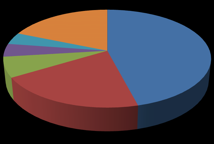 Gráfico 1.