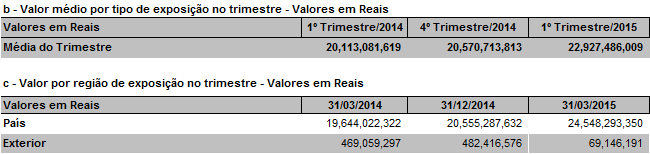 O banco estabeleceu um retorno sobre o capital (RAROC) mínimo desejável por cliente, para que seja dada a aprovação do crédito. 1.8.