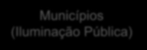 Modelo de Mercado para REI no Brasil 10 Grupo de Controle Federal Estadual Municipal Privado Municípios (Iluminação Pública) Contratos Distribuidoras Consumidores / Concessão Nacional Estrangeiro