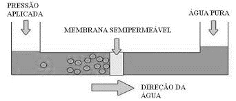 php. 2.2 - Aplicações da osmose reversa e outras técnicas de dessalinização.