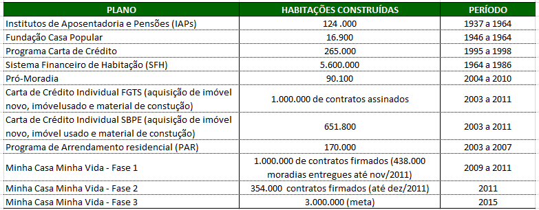 O componente para o sucesso deste Programa resulta na parceria entre a união, estados, municípios, movimentos sociais e empresas empreendedoras.