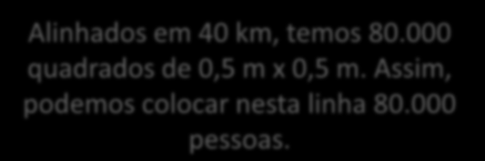 40 km Alinhados em 40 km, temos 80.