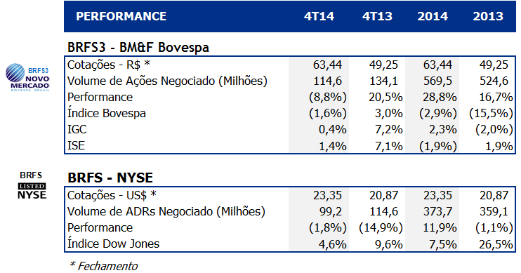 Mercado Acionário No fechamento do trimestre, o valor de mercado da Companhia era