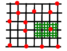 52 O Co-Polímero B apresenta cargas positivas e cadeia mais curta comparadas as do Polímero Sintético.