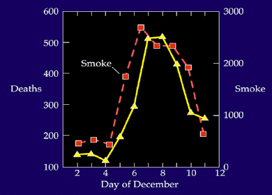 Smog sulfuroso O episódio de