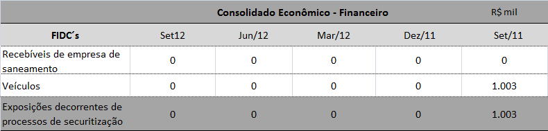 4.4 Exposição Global Líquida ao risco de crédito de contraparte Exposição Global Líquida ao risco de crédito de contraparte, definida como a exposição de crédito de contraparte líquida dos efeitos