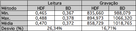 IX Simpósio em Sistemas Computacionais 97 Figura 7.