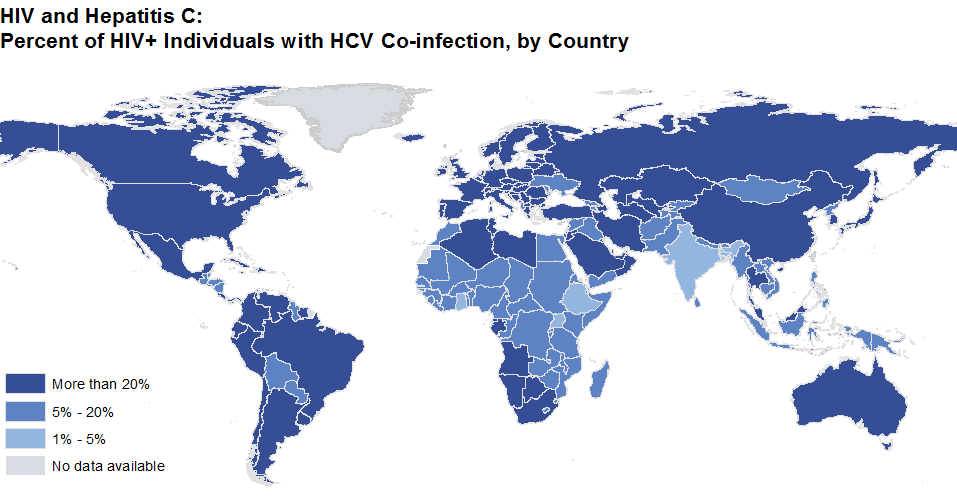 Hepatite C e HIV Dados