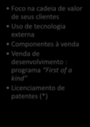 Caso IBM Modelo Fechado (1945-1980) Invenção do curso de Ciências da Computação Investimento em P&D para manter hegemonia Sistema 360 desenvolvimento vertical Gestão defensiva de PI Componentes não