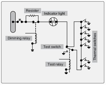 Fonte: IAC Instituto de Aviação Civil. Divisão de Instrução Profissional Matérias Básicas, tradução do AC 65-9A do FAA (Airframe & Powerplant Mechanics-General Handbook).