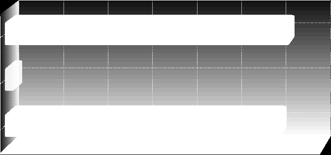 TELECENTROS EM NÚMEROS Total de Telecentros no Brasil e no Exterior - SERPRO Fevereiro de 2009