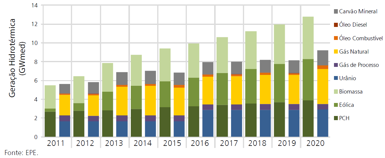 GERAÇÃO DE ENERGIA POR FONTES