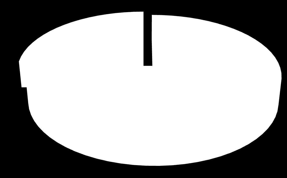 Formas de resultados TWA