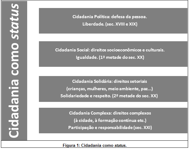 Congrsso Intrnacional d Profssors d Línguas Oficiais do MERCOSUL 1 A sgunda dimnsão, a psicológica, s cntra, basicamnt, na cidadania nquanto construção da socidad.