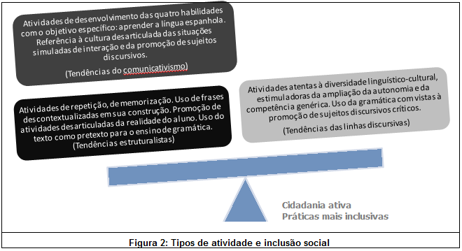 Congrsso Intrnacional d Profssors d Línguas Oficiais do MERCOSUL ond não cabm quaisqur formas d xclusão (COLECTIVO AMANI, 2009, p.19).