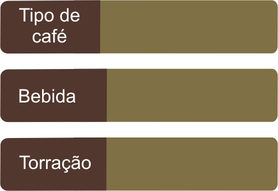 4 Programas de Certificação ABIC Abaixo, descrevemos em números a evolução dos programas de certificação ABIC: Selo de Pureza, Programa de Qualidade, Cafés Sustentáveis e Círculo do Café de Qualidade.