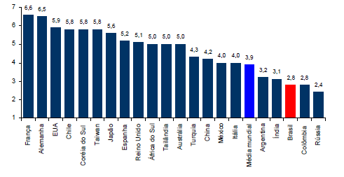 Composição e Qualidade da Malha Composição da malha -Total das estradas: 1.700.