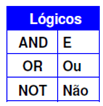 Extração de Dados de uma Tabela (Consulta) Consultar dados em uma tabela SELECT Selecionando atributos (Projeção) π <lista de atributos> (Nome-da-relação) SELECT <lista de atributos> FROM <tabela>;