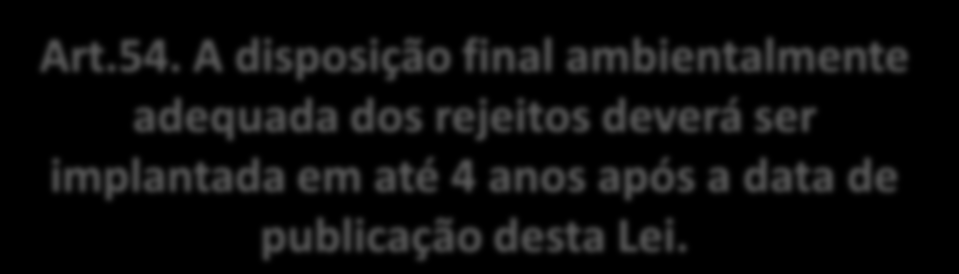 Eliminação dos lixões Exigência a partir de 02/08/2014 Art.54. A disposição final ambientalmente adequada dos rejeitos deverá ser implantada em até 4 anos após a data de publicação desta Lei.