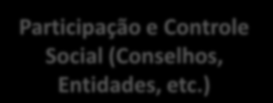 Estados e ARTICULAÇÃO LOCAL PARA ATUAÇÃO EM CENAS DE