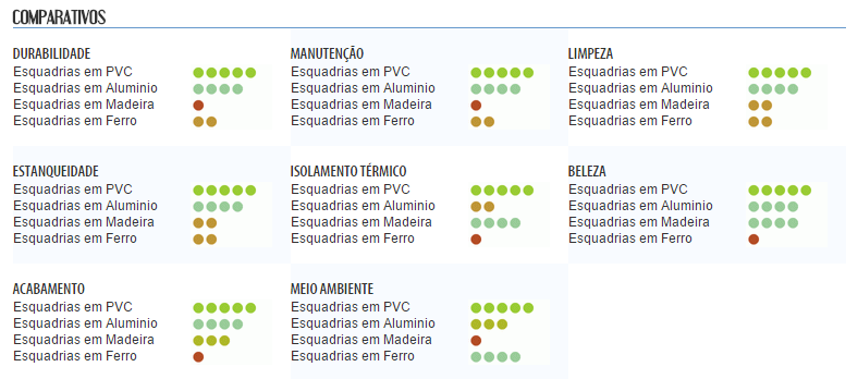 Figura 8 Cores de esquadria disponível no mercado http://www.eurosystem.com.br/produtos_pvc.