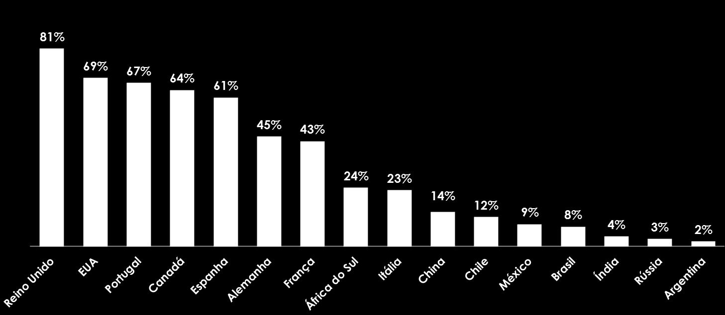 7.3 - Informações sobre produtos e serviços relativos aos segmentos operacionais Além dos indicadores sociais mencionados acima, outro importante fator contribui para uma perspectiva otimista sobre a