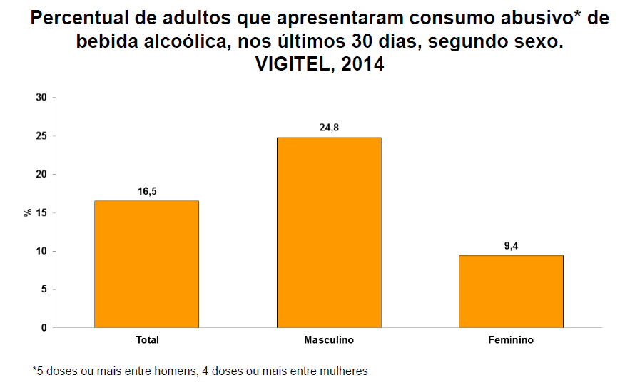 Consumo Abusivo de bebida