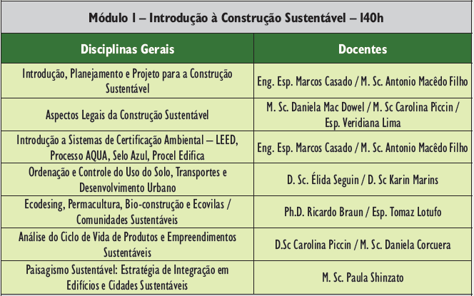 MÓDULOS E