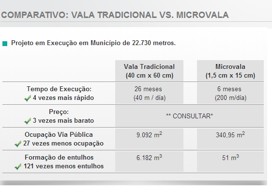 Tecnologias e Tendências e m Redes