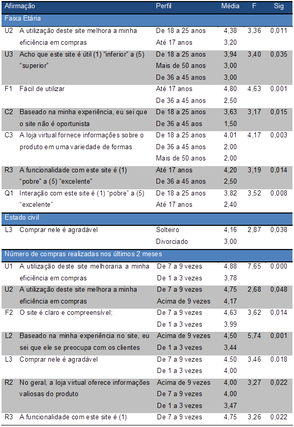 94 Tabela 2 - Resultados dos Testes