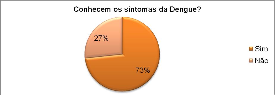 Gráfico 4 Das 1.