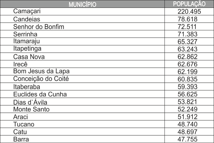 Distrito 4.550 As máquinas, um dia, venham a pensar, mas nunca terão sonhos.