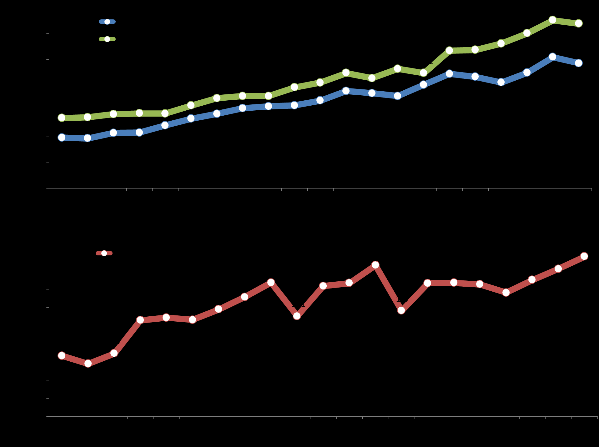 GRÁFICO 4 Eventos/Sinistros Indenizáveis